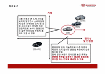 [제품정책론] 기아자동차 K5 신제품 정책-17