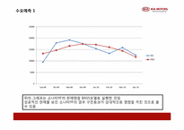 [제품정책론] 기아자동차 K5 신제품 정책-19
