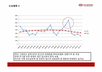 [제품정책론] 기아자동차 K5 신제품 정책-20