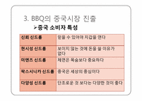 비비큐 BBQ의 중국시장 내 마케팅 전략-7