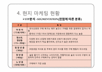 비비큐 BBQ의 중국시장 내 마케팅 전략-11
