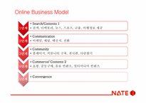 온라인 비즈니스 모델의 진화 -네이트 Nate.com 사례를 중심으로-4