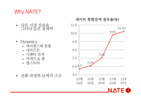 온라인 비즈니스 모델의 진화 -네이트 Nate.com 사례를 중심으로-5