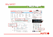온라인 비즈니스 모델의 진화 -네이트 Nate.com 사례를 중심으로-6