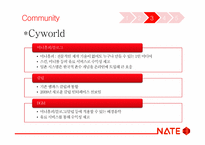 온라인 비즈니스 모델의 진화 -네이트 Nate.com 사례를 중심으로-14