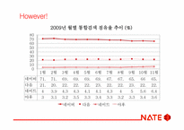 온라인 비즈니스 모델의 진화 -네이트 Nate.com 사례를 중심으로-20