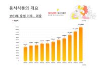 동서식품의 경영전략-7