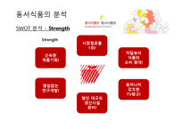 동서식품의 경영전략-9