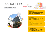동서식품의 경영전략-13