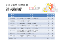 동서식품의 경영전략-14