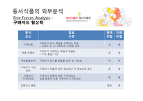 동서식품의 경영전략-17