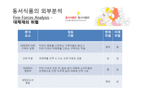 동서식품의 경영전략-18