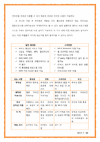스마트폰 Smart Phone 시장 분석-7