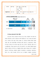스마트폰 Smart Phone 시장 분석-8