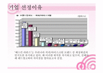 [마케팅] 베스킨라빈스의 성공사례와 레드망고의 실패사례-6
