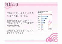 [마케팅] 베스킨라빈스의 성공사례와 레드망고의 실패사례-15