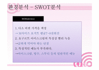 [마케팅] 베스킨라빈스의 성공사례와 레드망고의 실패사례-19