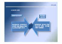 국제 상사 중재론-16