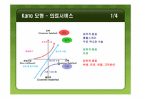 [운영생산관리] 혁신적 서비스 실패, 성공-4