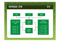 [운영생산관리] 혁신적 서비스 실패, 성공-19