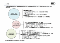 중국의 전기자동차 산업분석과 BYD에 대응하는 TOYOTA(도요타)의 전략-15