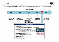 중국의 전기자동차 산업분석과 BYD에 대응하는 TOYOTA(도요타)의 전략-16