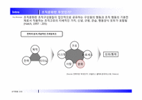 두산인프라코어 조직문화와 성과-4