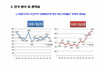 [스포츠마케팅] 부산 아이파크 사례-4