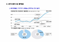 [스포츠마케팅] 부산 아이파크 사례-5