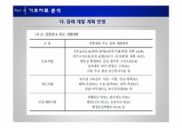 [관광 투자론] 경기도 이천시-14