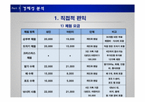 [관광 투자론] 경기도 이천시-16