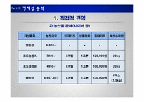 [관광 투자론] 경기도 이천시-17