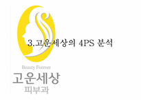 [소비자행동] 고운세상피부과 사례-13