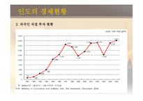 [국제경영] 글로벌기업의 해외투자전략(인도시장)-6