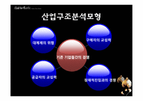 [경영전략] 매드포갈릭 분석-11