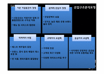 [경영전략] 매드포갈릭 분석-12