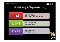 [경영전략] 매드포갈릭 분석-14