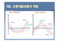 [금융기관] 9장. 대출이자율 결정과 대출 신경향-17