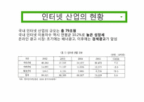 [경영학] 네이버 NHN 사례 분석-3