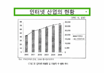[경영학] 네이버 NHN 사례 분석-4
