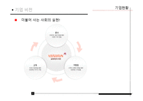 [정보화전략] 굽네치킨 ISP분석-5