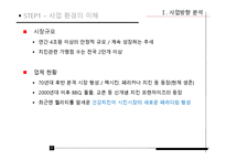 [정보화전략] 굽네치킨 ISP분석-9