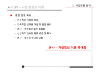 [정보화전략] 굽네치킨 ISP분석-11