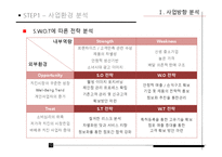 [정보화전략] 굽네치킨 ISP분석-13
