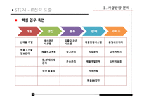 [정보화전략] 굽네치킨 ISP분석-17