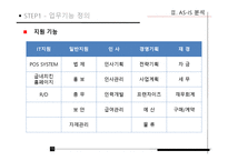 [정보화전략] 굽네치킨 ISP분석-20