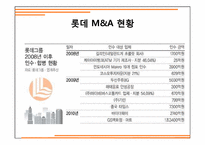 롯데 M&A와 브랜드 콜렉터-5