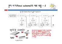 [파생상품론] Madoff 사기 사건-7