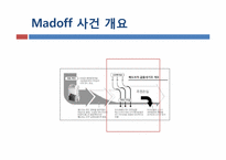 [파생상품론] Madoff 사기 사건-11