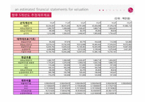 LG전자의 재무제표분석-7